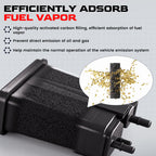 Characteristics of Activated Carbon Filters oe 911095