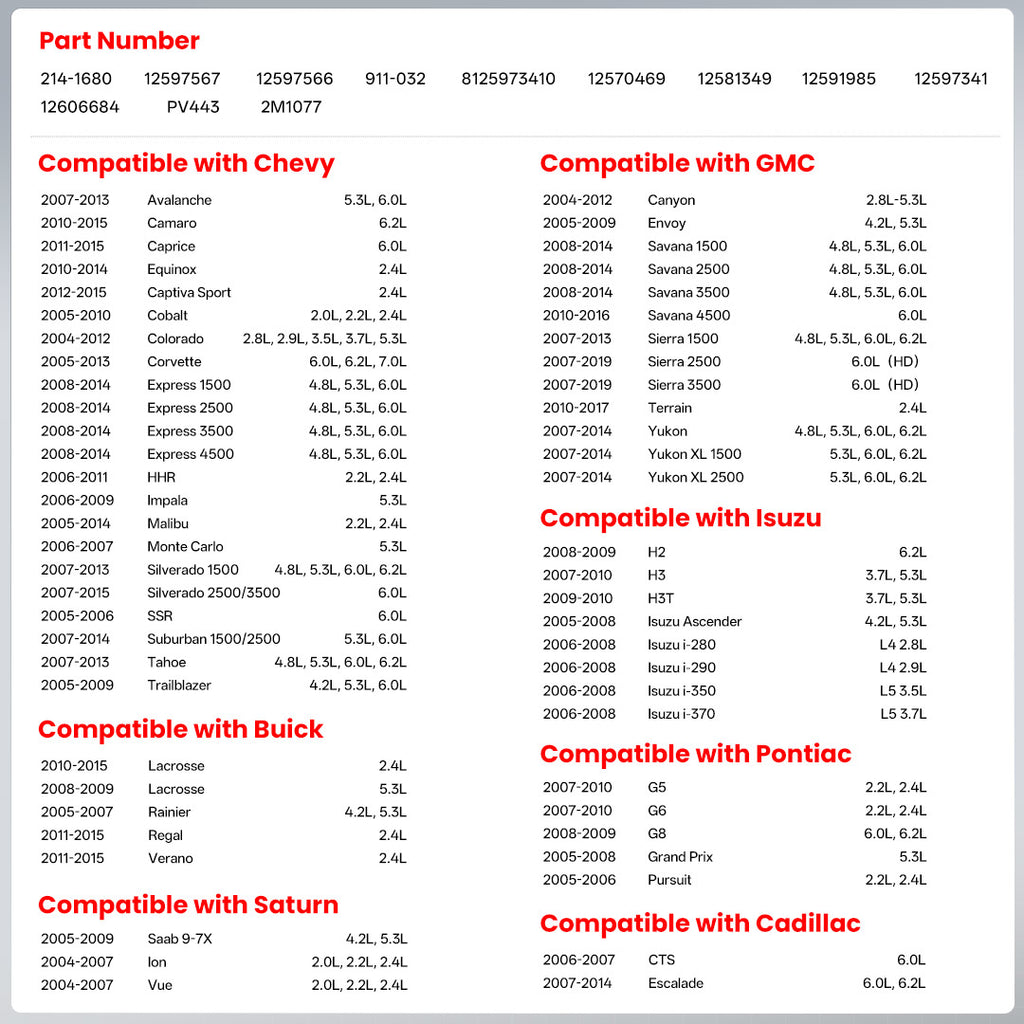 EVAP Purge Valve  OE 911-032 Car Model Compatibility List