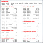 EVAP Purge Valve  OE 911-032 Car Model Compatibility List