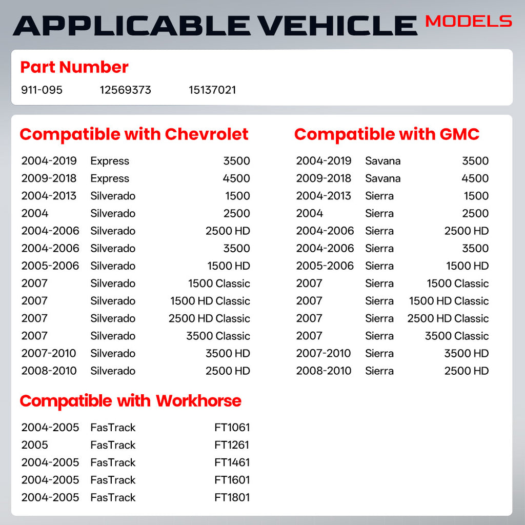 Vehicles Compatible with Activated Carbon Canisters oe 911095